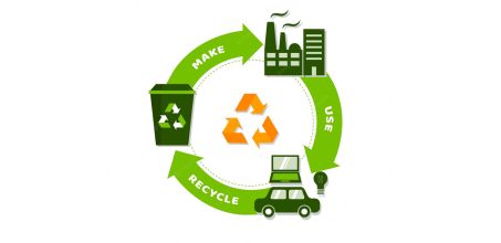 Zero Landfill Diversion